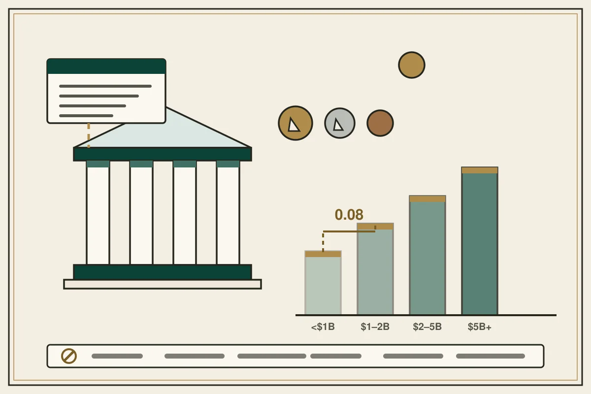 Editorial illustration of a central-bank portico beside gold, silver and bronze tier chips and four rising cohort columns labelled under $1B to $5B+, with a brass calliper marking a 0.08 gap between two columns, and a footer bar carrying a struck-through circle — in the ivory, jade and gold broadsheet style of Research Cambodia